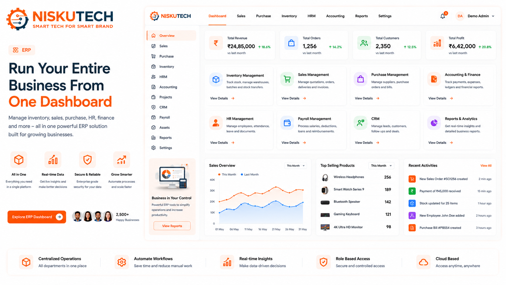 Full ERP — NiskuTech