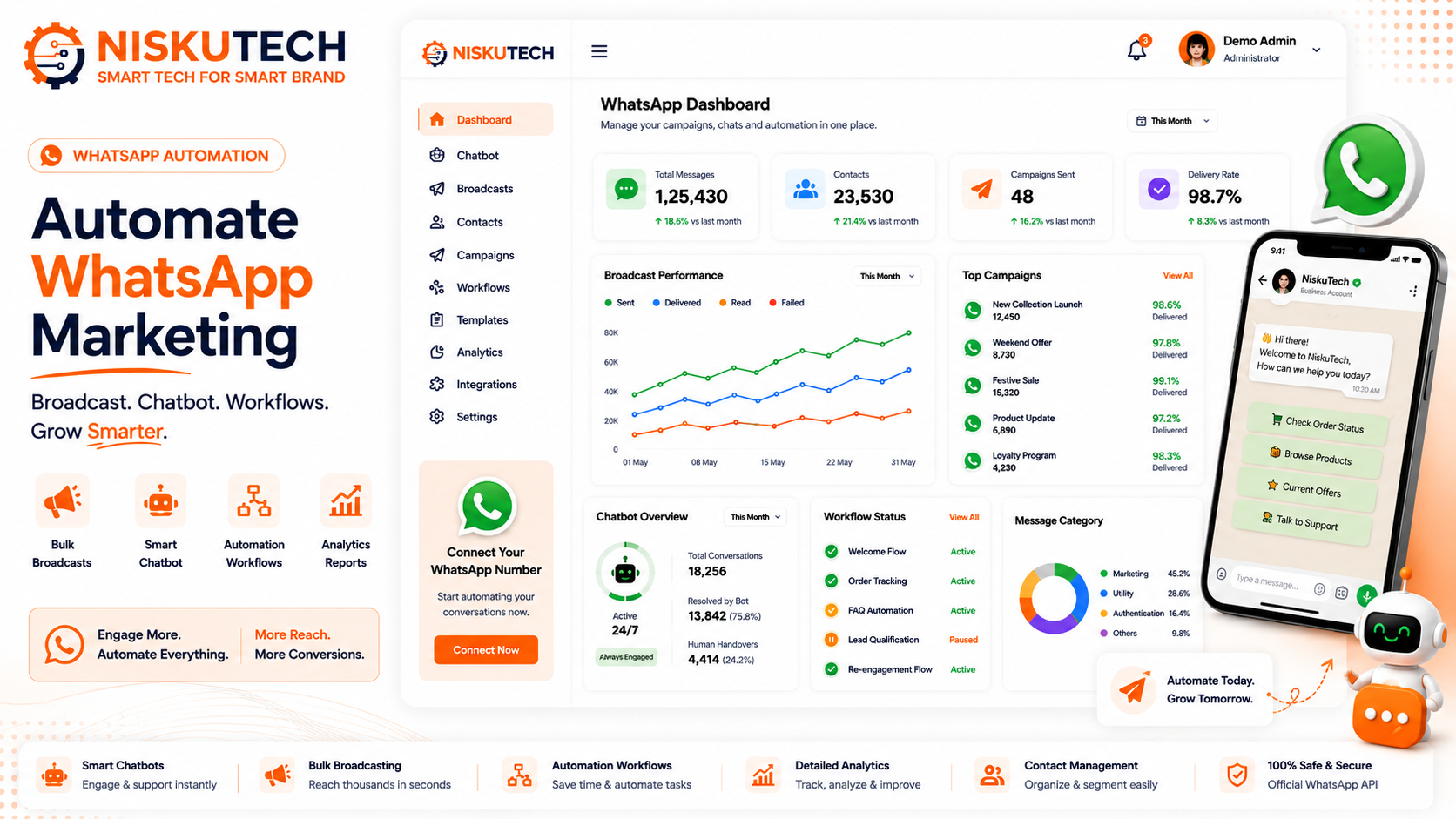 WhatsApp Automation — NiskuTech