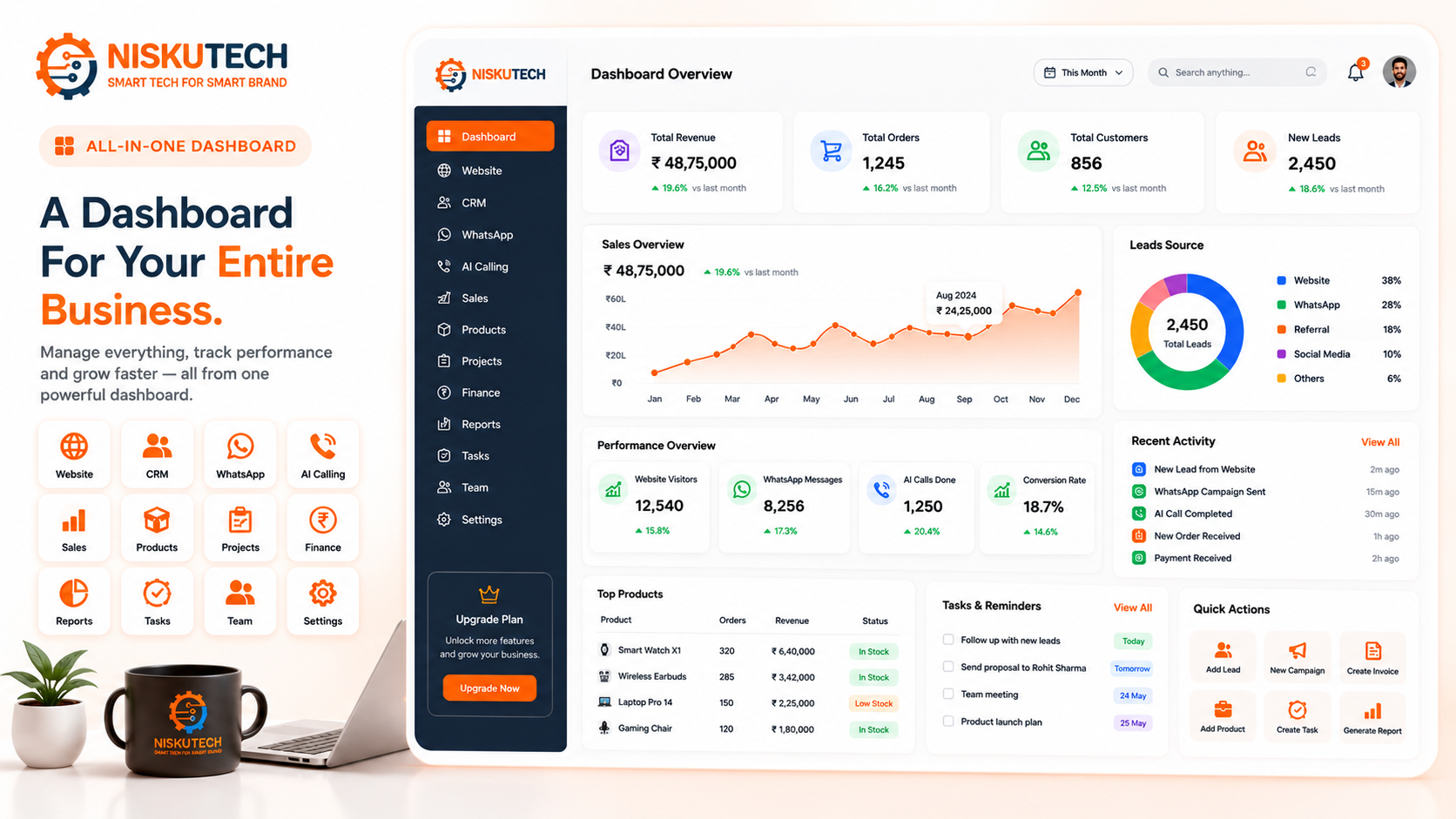 A dashboard for your entire business — NiskuTech