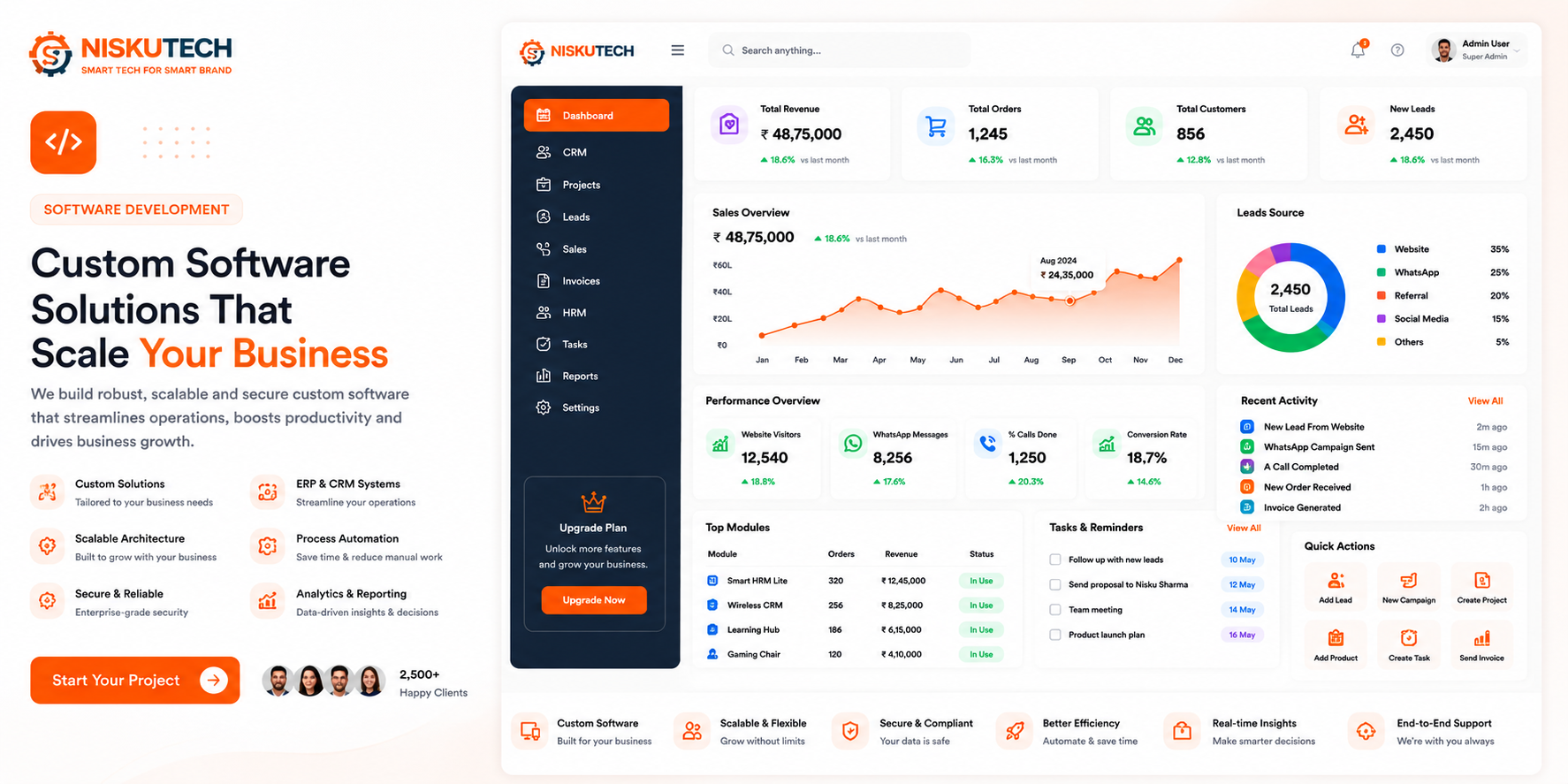 Software Development — NiskuTech